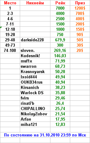 RedstarPoker рейкгонка